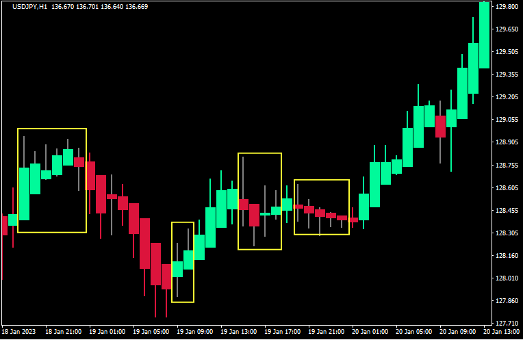 コンソリデイティングAPBのモデル