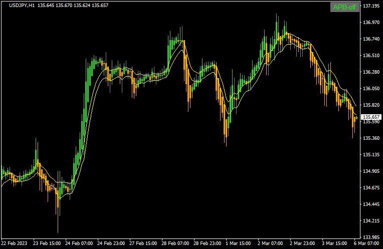 PACとAPBのモデル