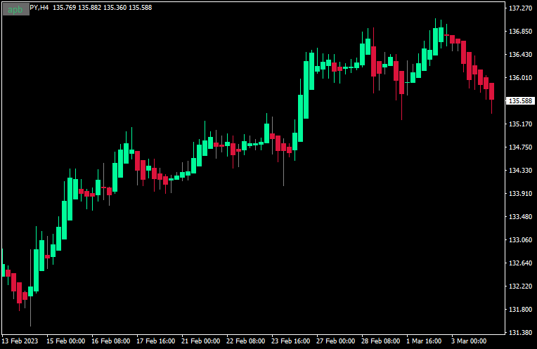 HA (apb + alerts + arrows + BT)