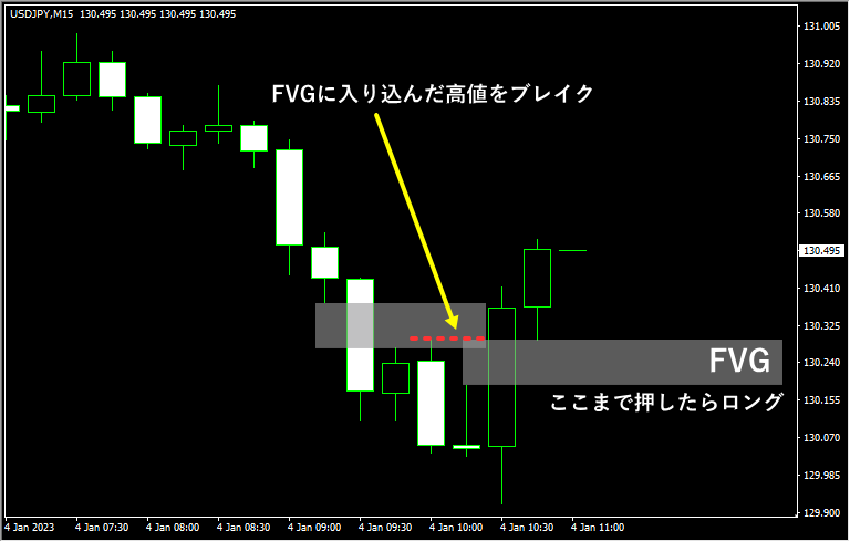 2つのFVGを使う戦略のロングエントリーチャート2