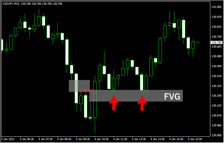 2つのFVGを使う戦略のロングエントリーチャート3