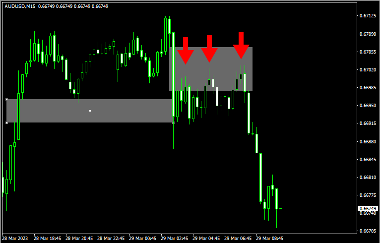 2つのFVGを使う戦略のショートエントリーチャート3