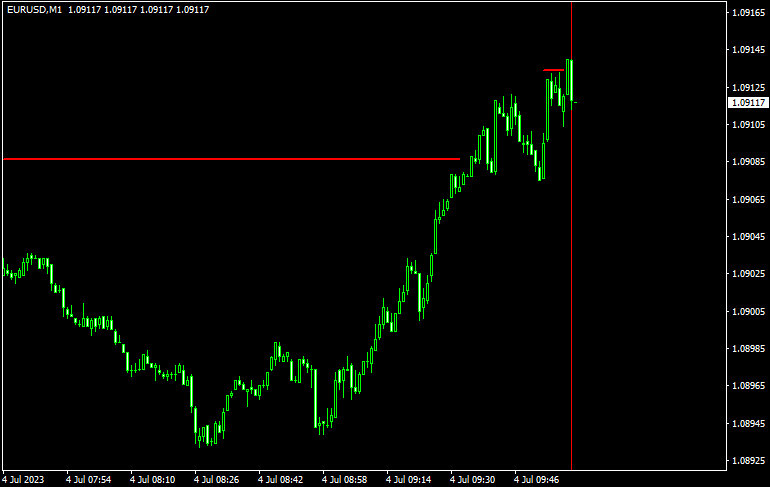 SilverBulletのエントリーチャート1