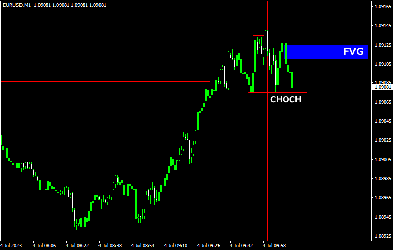 SilverBulletのエントリーチャート2