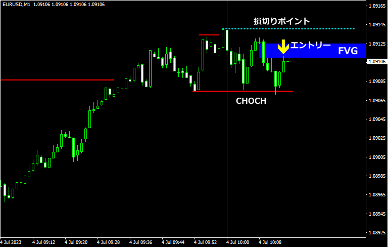 SilverBulletのエントリーチャート3