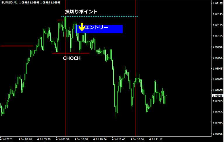 SilverBulletのエントリーチャート4