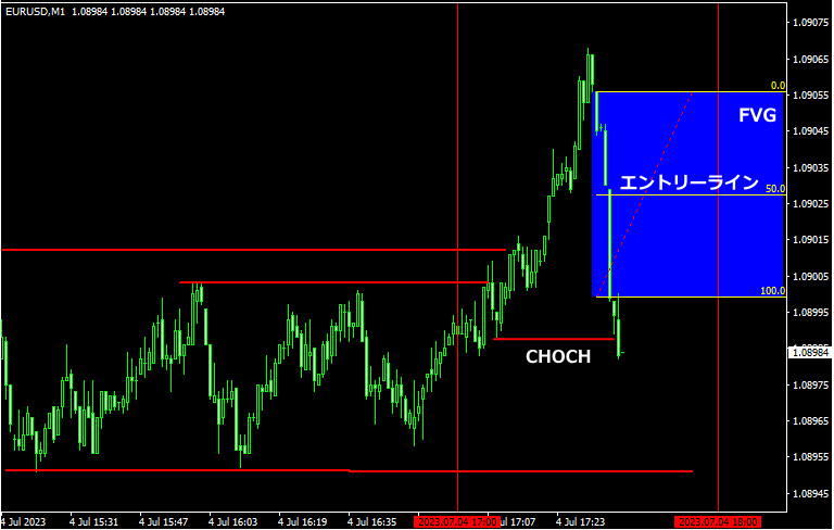 SilverBulletのエントリーチャート6