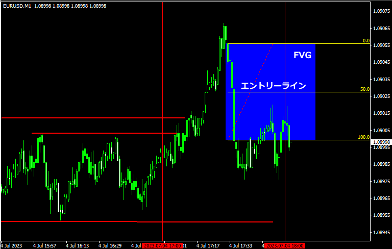SilverBulletのエントリーチャート7