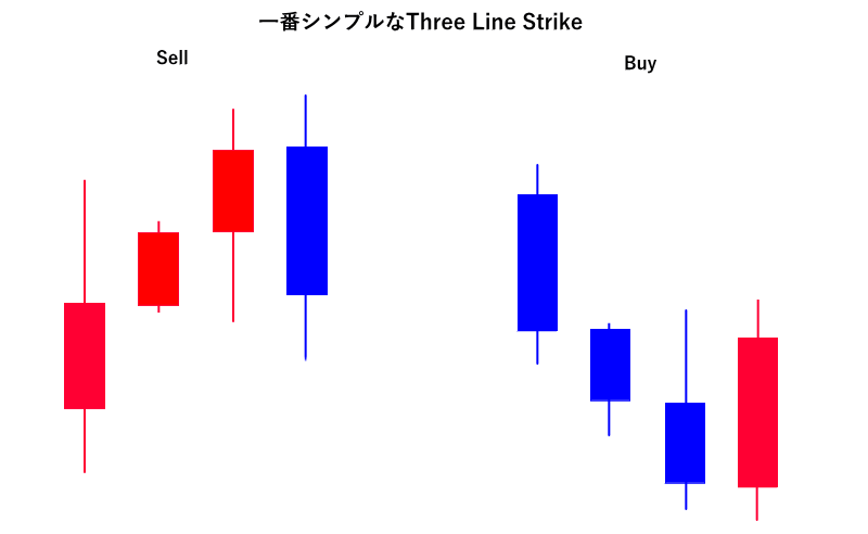 一番シンプルなthree line strike