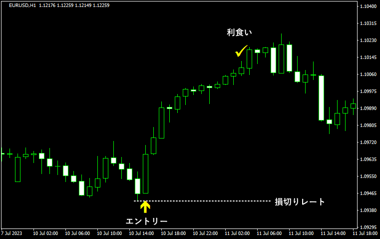 three line strikeの使い方1