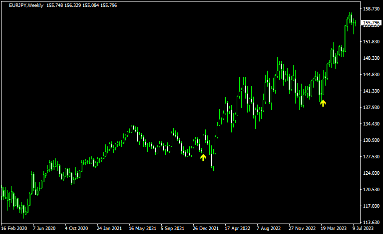 three line strikeのサイン3