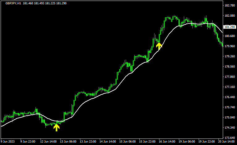 three line strikeの使い方3