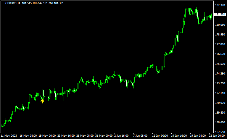 three line strikeのサイン6