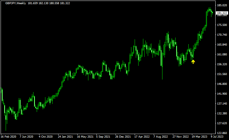 three line strikeのサイン5
