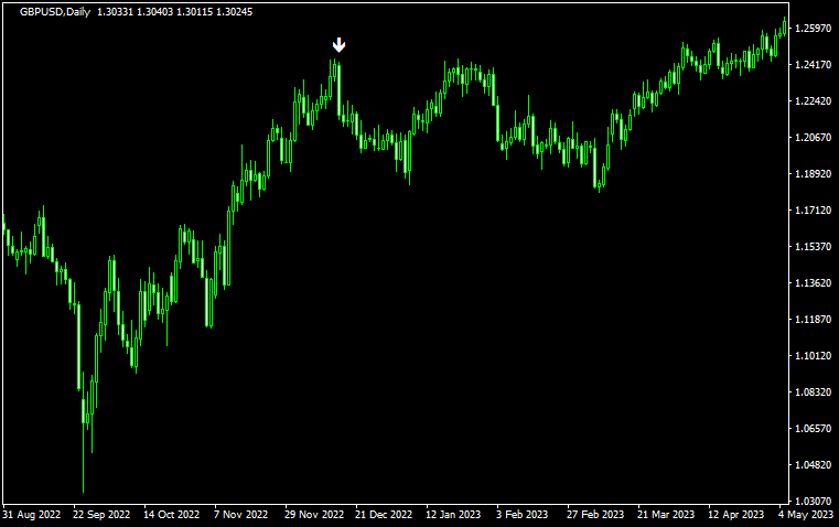 three line strikeのサイン8