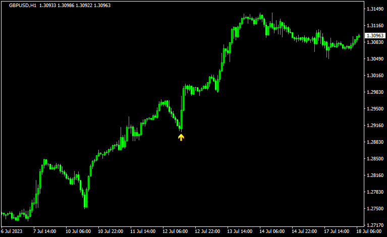three line strikeのサイン7