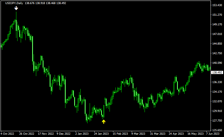 three line strikeのサイン1