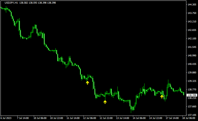 three line strikeのサイン2