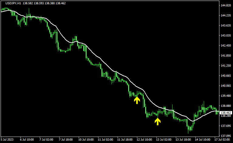 three line strikeの使い方2