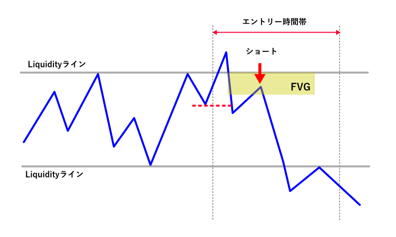 silver bulletのモデル