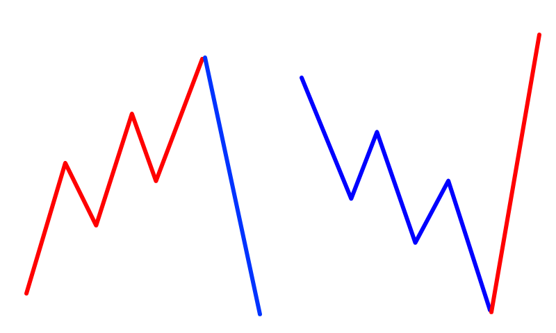 three line strikeの流れ