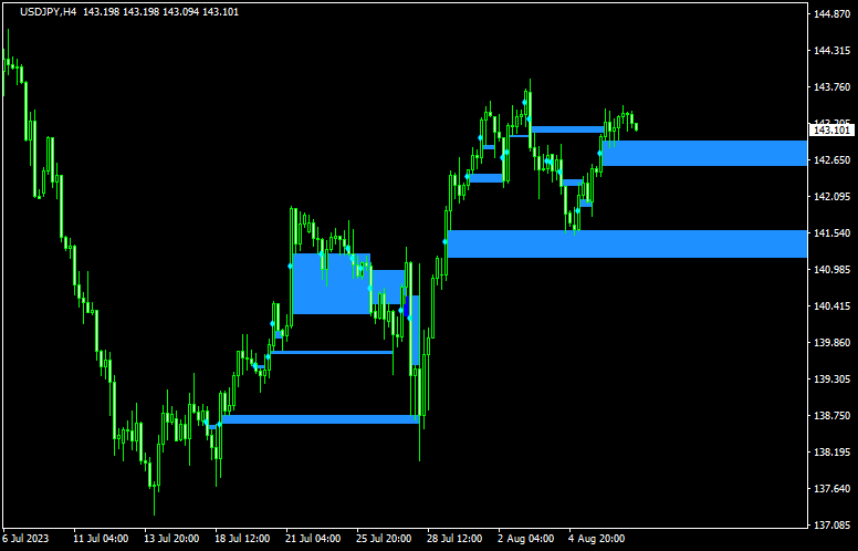 WRB-Hidden-Gap-Alerts