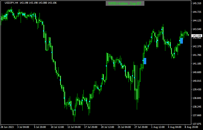 WRB-Hidden-Gap-NoExtend-BT