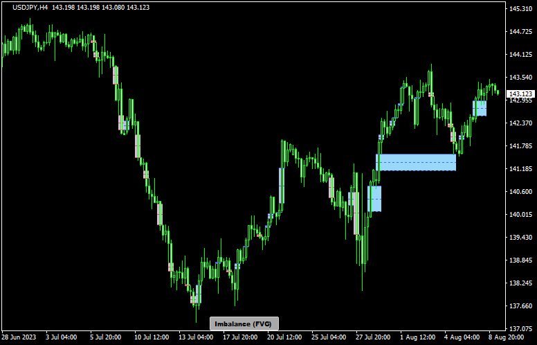 @FxArt.Trader_BRI_Imbalance(FVG)_Button