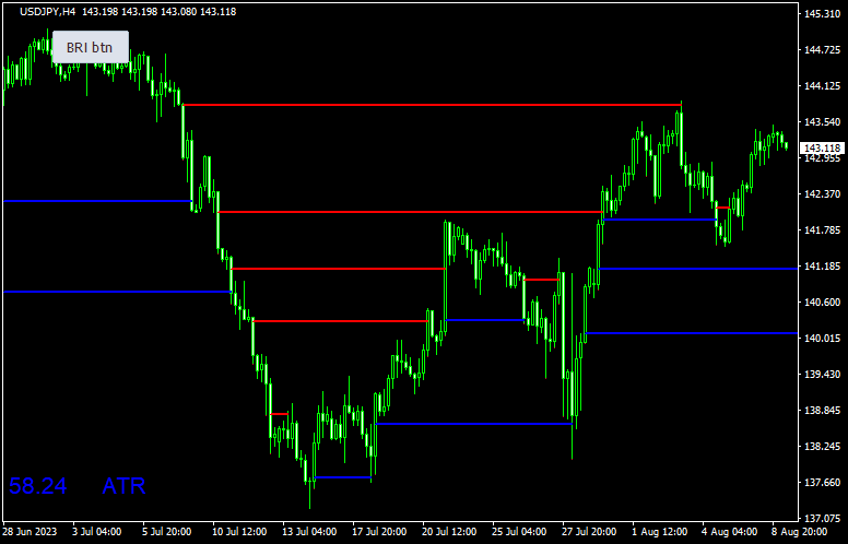 Imbalance by Blue Rain Button