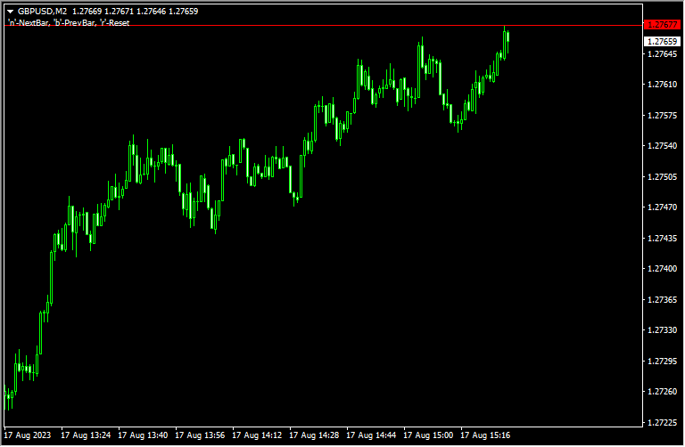 judas swingのチャート画像2