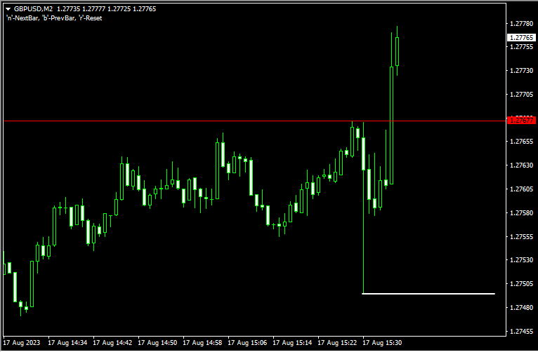 judas swingのチャート画像3