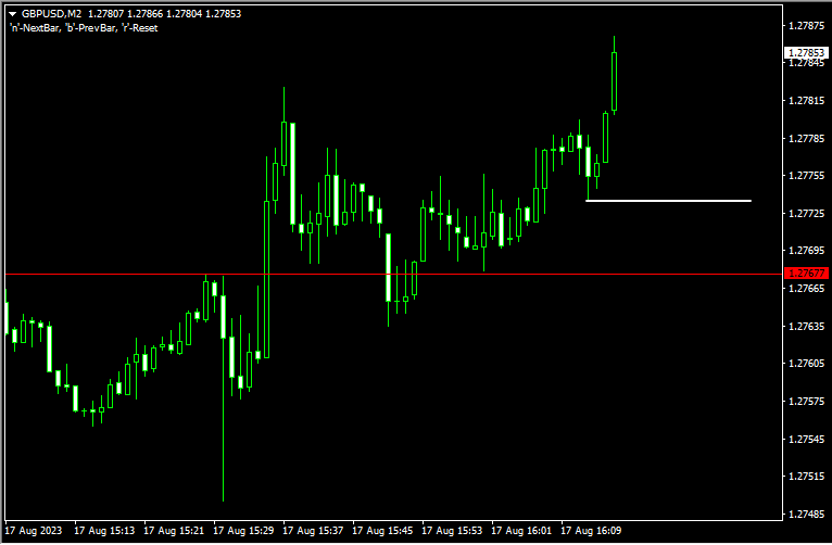 judas swingのチャート画像4
