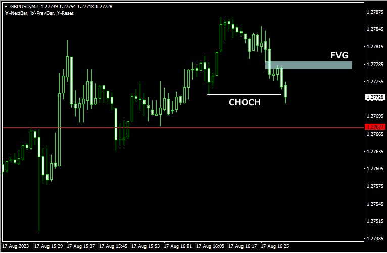 judas swingのチャート画像5