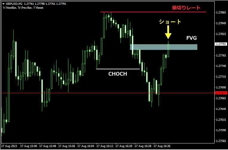 judas swingのチャート画像6