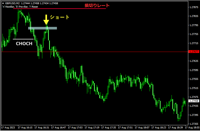 judas swingのチャート画像7