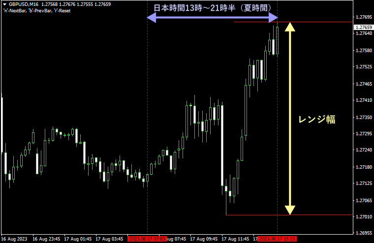 judas swingのチャート画像1