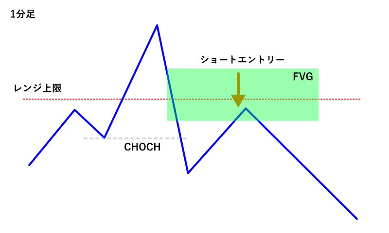 judas swingのエントリーモデル4