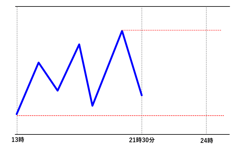 judas swingのエントリーモデル1
