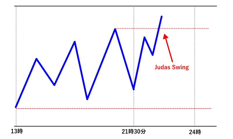judas swingのエントリーモデル2