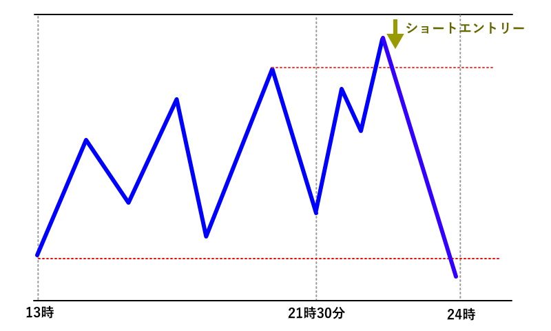 judas swingのエントリーモデル3