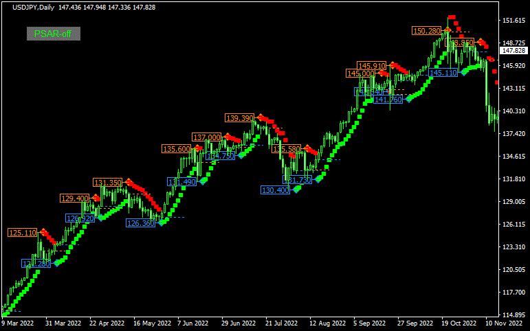Brooky PSAR_Levels_MTF_TT (btn)