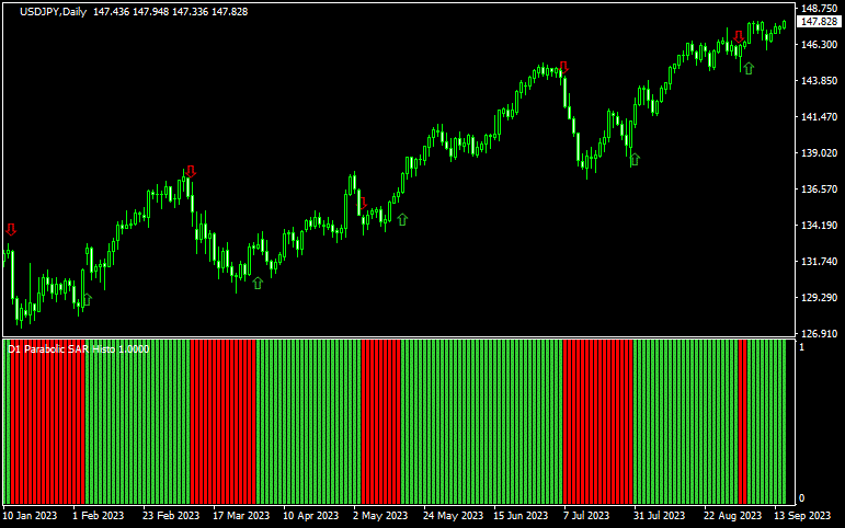 aParabolic SAR 2 histo_mtf+alerts+arrows ? nmc