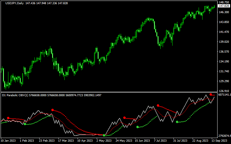 Parabolic obv v1 mtf