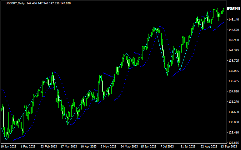 ZigZagOnParabolic_mtf nmc