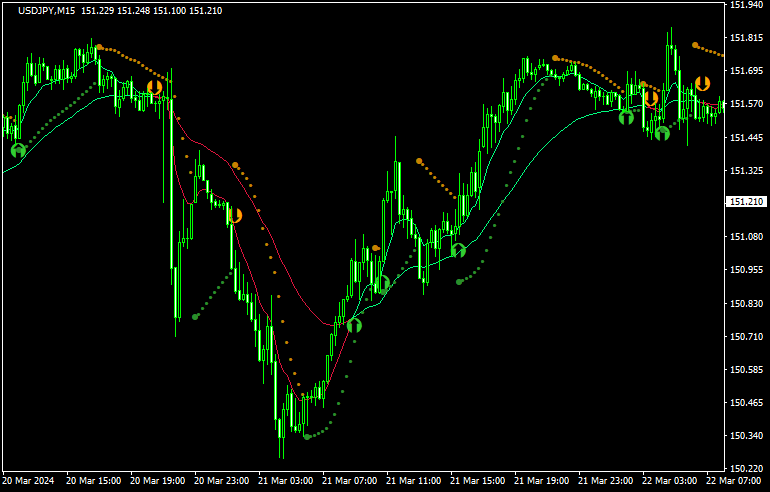 2x MA ( +psar + mtf + BT)