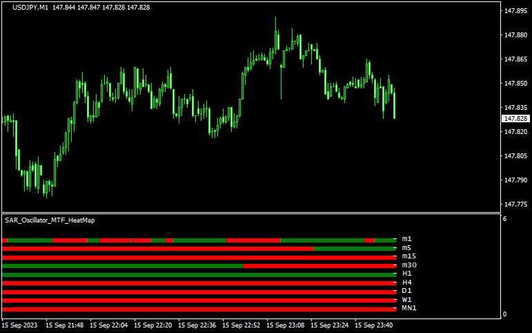 SAR_Oscillator_MTF_Heatmap