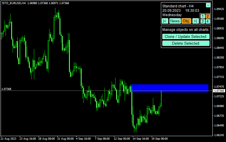 ワイコフ理論を組み合わせたSMCエントリー例7