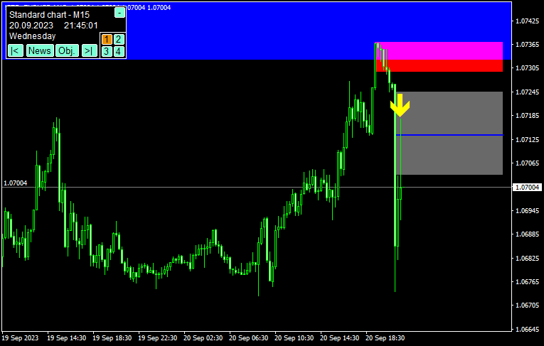 ワイコフ理論を組み合わせたSMCエントリー例10