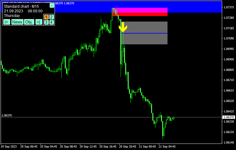ワイコフ理論を組み合わせたSMCエントリー例11