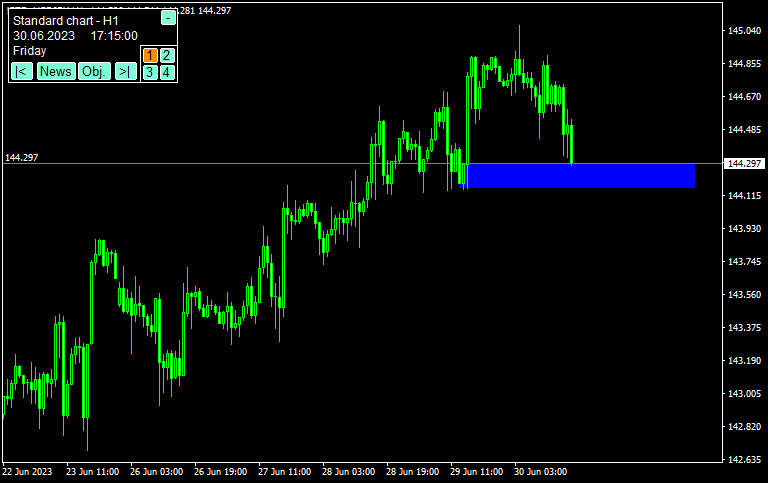 ワイコフ理論を組み合わせたSMCエントリー例1